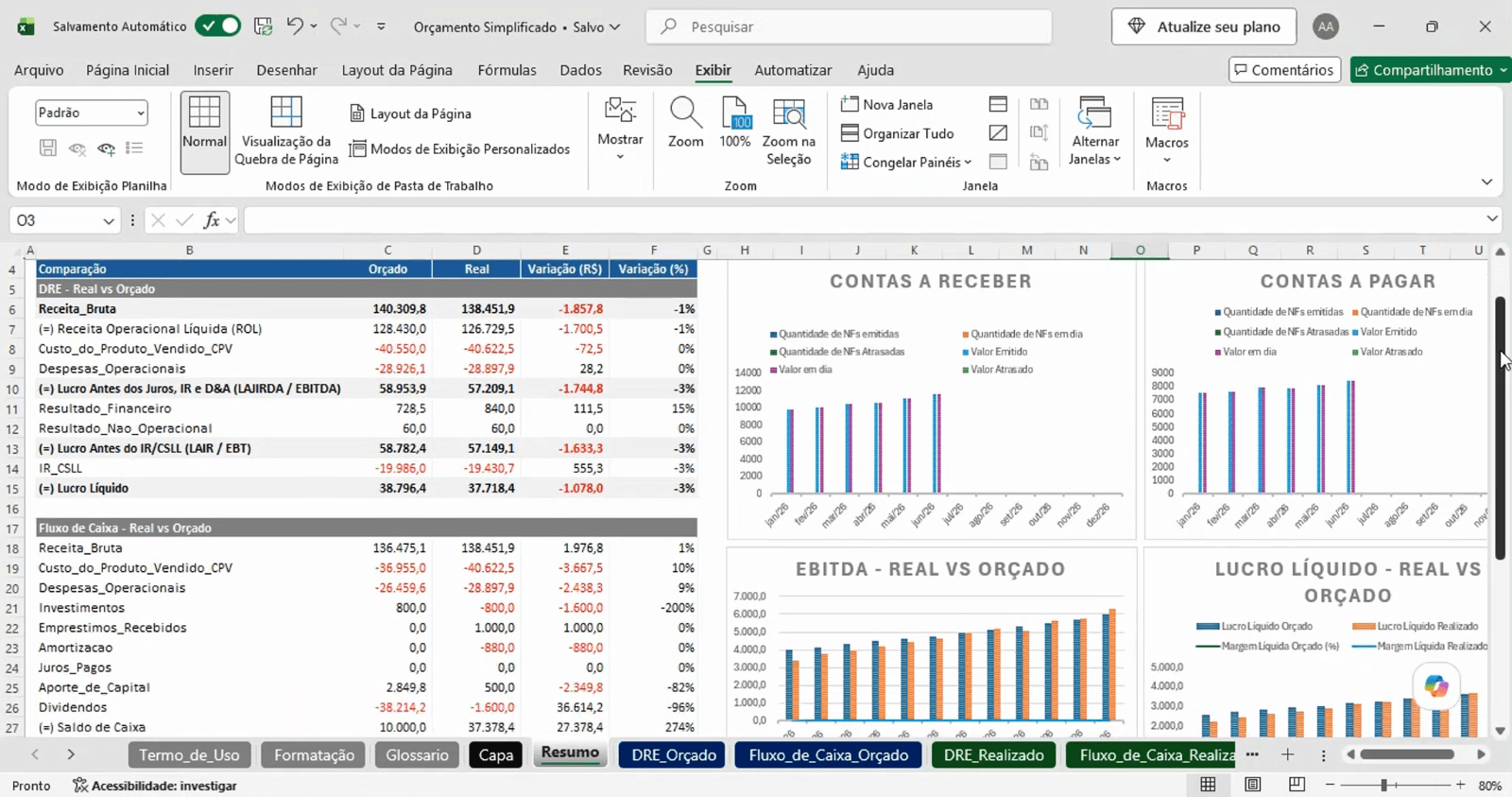 Print da planilha mostrando o DRE Orçado x Realizado e os gráficos automáticos